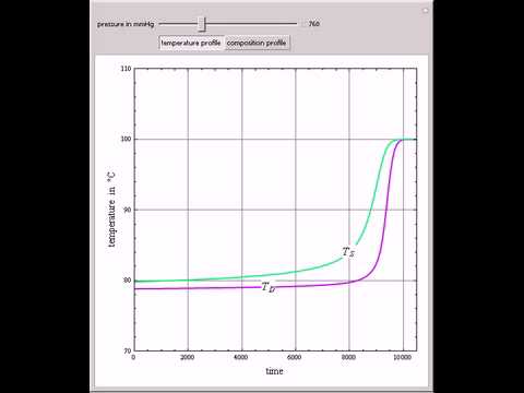 how to obtain ethanol from a mixture of ethanol and water