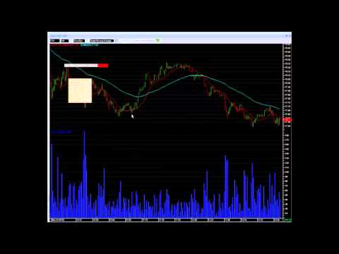 Day Trading Chat Room sample 2