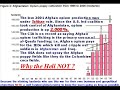 why aren't usagov using aerial spraying to eradicate the afghan opium fields like they spray the coca fields in columbia??? 

the only important question is; how long will we be fooled into thinking those who engineer these kinds of wars are simple fools who have our best interests at heart? they tricked us into vietnam with the gulf of tonkin scam and they did it again in iraq with the wmd scam. 

step 1; plant the seeds for the creation and development of a puppet global enemy. the bush sr. team financed and supplied both bin laden and saddam in the 1980s.

step 2; make the puppet enemies angry.the bush sr. team set up military bases on saudi holy land after giving saddam the green light to invade kuwait.

step 3; allow the puppet enemy to attack. 9/11 was allowed to happen.

step 4; make sure the puppet enemy has enough resources to keep up a good fight.that's where the billions of dollars flowing from afghan opium comes into the game. afghan opium pays for the ied's that kill and wound our marines and soldiers yet usagov does not aerial spray (for eradication) the wide open afghan opium fields like we do the columbian coca fields.

step 5; profiteer off the resulting conflict financially (high oil prices and corrupt defence contracts)and use the war to meet neo-con expansionist goals (permanent military bases throughout the middle east).

video sources;
http://www.unodc.org/pdf/execsummaryafg.pdf

http://www.yale.edu/lawweb/avalon/terrorism/t_0019.htm

http://www.usatoday.com/news/world/2004-10-26-opium-afghanistan_x.htm
 

http://www.pittsburghlive.com/x/pittsburghtrib/s_158250.html


http://www.cbsnews.com/stories/2006/09/02/world/main1962818.shtml?cmp=ilc-searchstories

http://www.newsmax.com/archives/articles/2002/3/28/95240.shtml

http://sandiego.indymedia.org/media/2006/10/119639.pdf