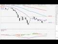 videos de Review of Asia Stock Market Trends (1 Dec 2008)