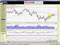 dow-and-s-p-breakout-coming-soon-.html
