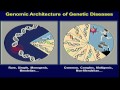 The Genomic Landscape circa 2012 - Eric Green