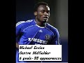 Chelsea FC-Top Scorers