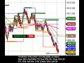01-09-2009  *  BIG SIZE BIG MONEY on Emini S&P Futures * WATCH NOW! Day Trading * Extreme Trader