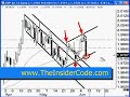 Forex Wealth Building - TheInsiderCode.com Mac X pt.2 Forex Wealth Building - TheInsiderCode.com Mac X pt.2