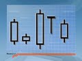 Understanding Japanese Candlesticks Understanding Japanese Candlesticks