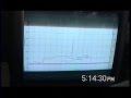 Geo Metro + lots of N2O + Chassis Dyno= BOOM.