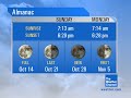 DirecTV Local Forecast emulation