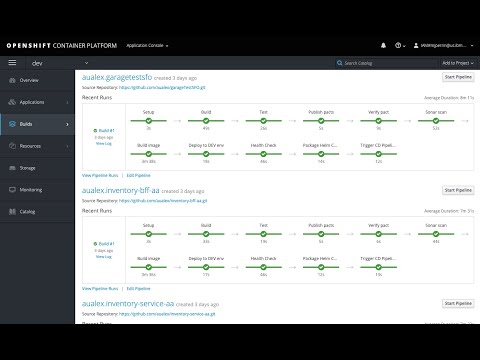 "DevOps concepts with Red Hat OpenShift`"