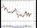 Stock Trading and Investing Ideas for 2/20/07