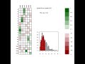 factor loading patterns
