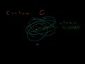 Part 1 - Atoms & Molecules