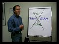 Secret Formula For Business Success