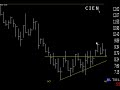 TradingwithTK