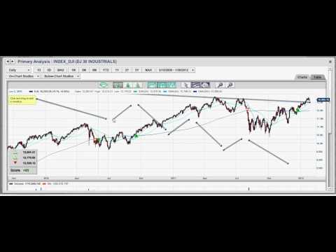 1-30-12 Markets Stall Pullback! Chinese Stocks Over Extended!