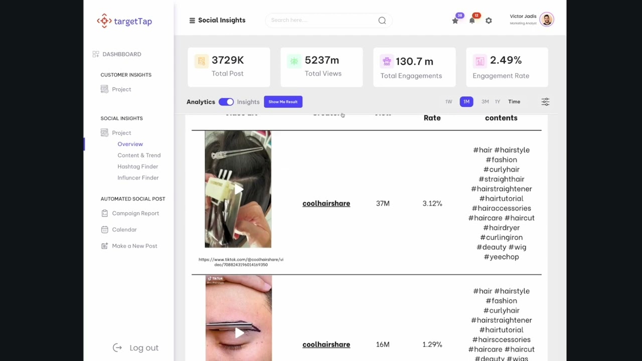 Social Insights_targetTap.com social-marketing automation