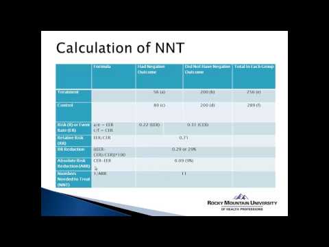 how to calculate nnt number needed to treat