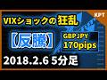 VIXショック｜ポンド円 2018年2月6日 5分足チャートと値動き・値幅170pips（+0.40%）