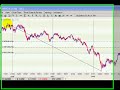 Forex Daily Wrapup - fx and foreign currency trading online