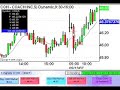 Live Online Stock Trading - Day Trading Live September 13th Live Online Stock Trading - Day Trading Live September 13th