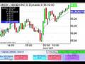 Live Online Stock Trading - Day Trading Live September 13th