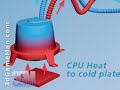 #936 - NorthQ Siberian Tiger CPU Water Cooler Video Review