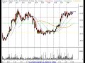 Trading and Investment Ideas for 6/4/07