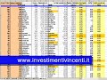 Trading con opzioni