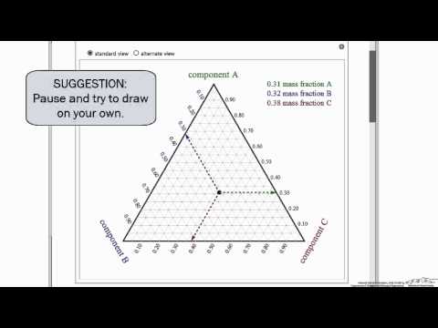 how to draw t-x-y diagram