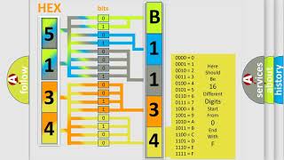 Que es obd b1134 GMC