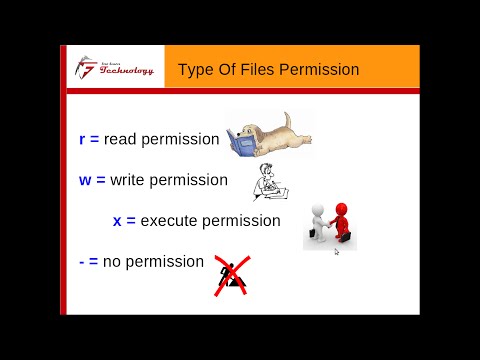 how to set write permissions in linux