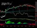 videos de 11-21 Easy ES Emini Day Trade Set Up