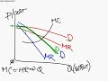 AP Microeconomics Review for Unit 5 - Imperfect Competition - Part 6