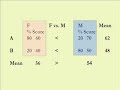 Transitivity Denied