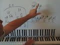 4 classic rock riffs to freak people out!!