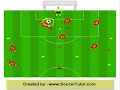 Soccer Coaching | Football Training Drills | Part 2 of 2