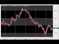 10 16 08 Spanton Forex Recap 10 16 08 Spanton Forex Recap