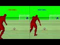 FIFA 11 - Personality+ Explained