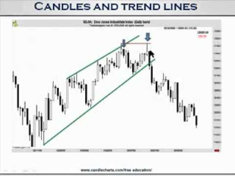 Steve Nison’s Day Trading Course using Trendlines