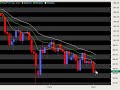 12 02 08 Spanton Forex Recap 12 02 08 Spanton Forex Recap