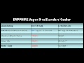 SAPPHIRE introduces Vapor-X models of HD 5870 and HD 5750 presented by Bill Donnelly