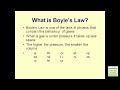 Boyle's Law: Physics Review (Examville.com)