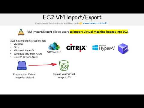 CLF-C01 — VM Import Export