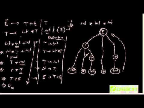 Shift reduce parsing