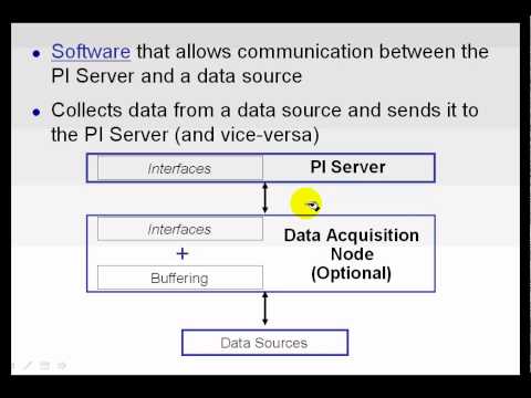 how to define a interface