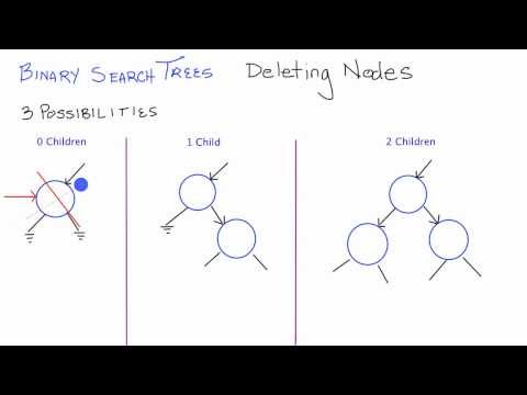 nodes - In this tutorial I explain how to delete a node from a binary search tree. Donate - http://bit.ly/17vCDFx.