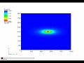 Well problem in anisotropic domain (5, 0.5, 2 m/d along x,y and z) Well problem in anisotropic domain (5, 0.5, 2 m/d along x,y and z)