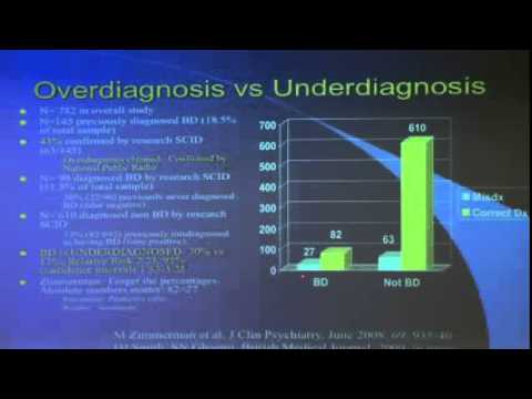 Manic Depressive Illnes controversies - Nassir Ghaemi