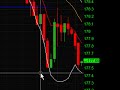 AAPL daytrade scalp trade 8.13.2008 AAPL daytrade scalp trade 8.13.2008