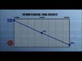 What is MaxWLX weight loss, how to make money lose weight